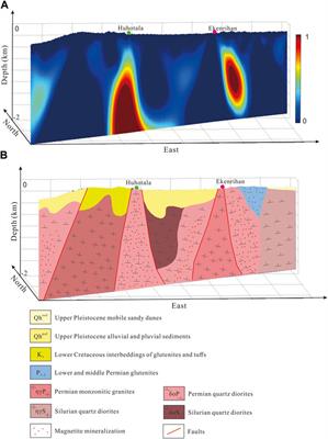 An aeromagnetic denoising-decomposition-3D inversion approach for mineral exploration